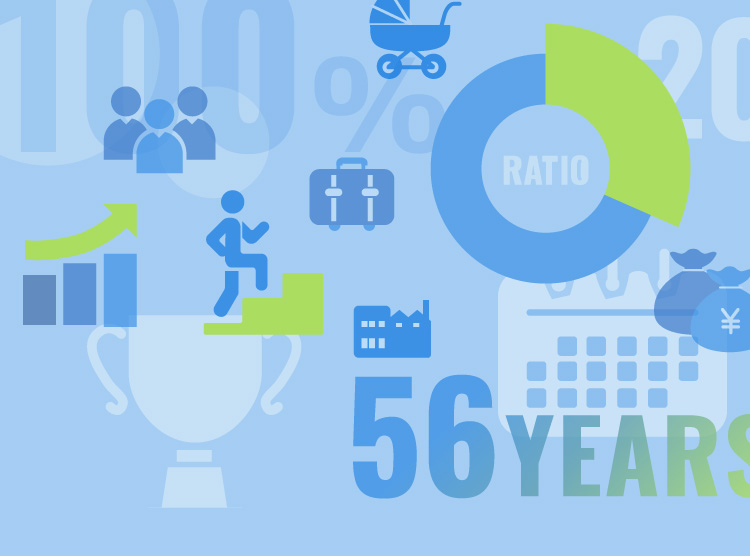 数字で見る当社